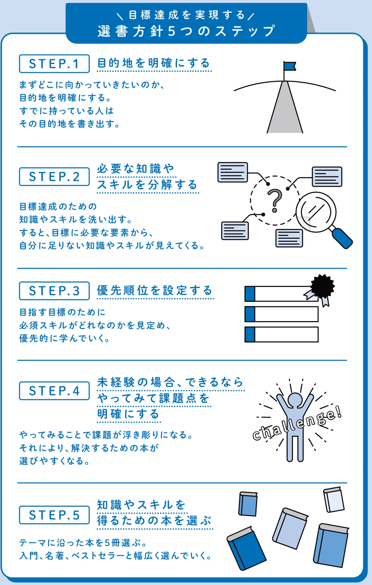 ビジネス書 写真から選んでください ビジネス書、どれを読んだらいいか分からん」を解決する本の選び方｜翔