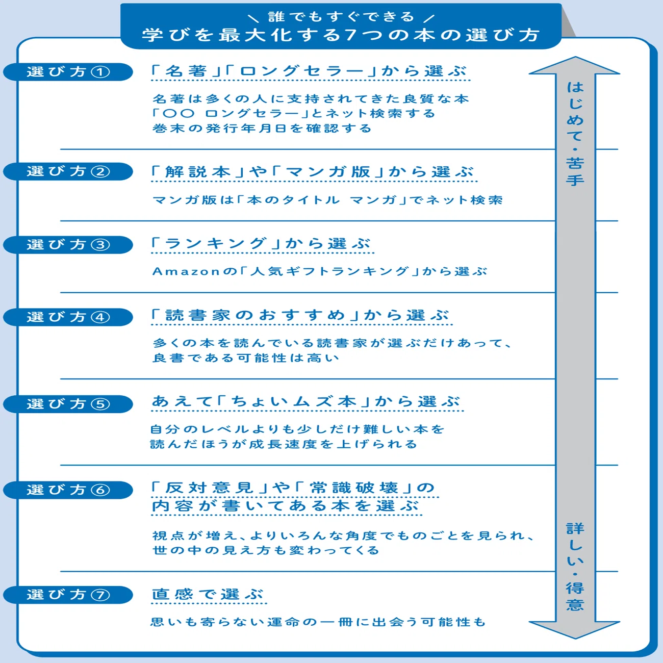 ビジネス書、どれを読んだらいいか分からん」を解決する本の選び方｜翔