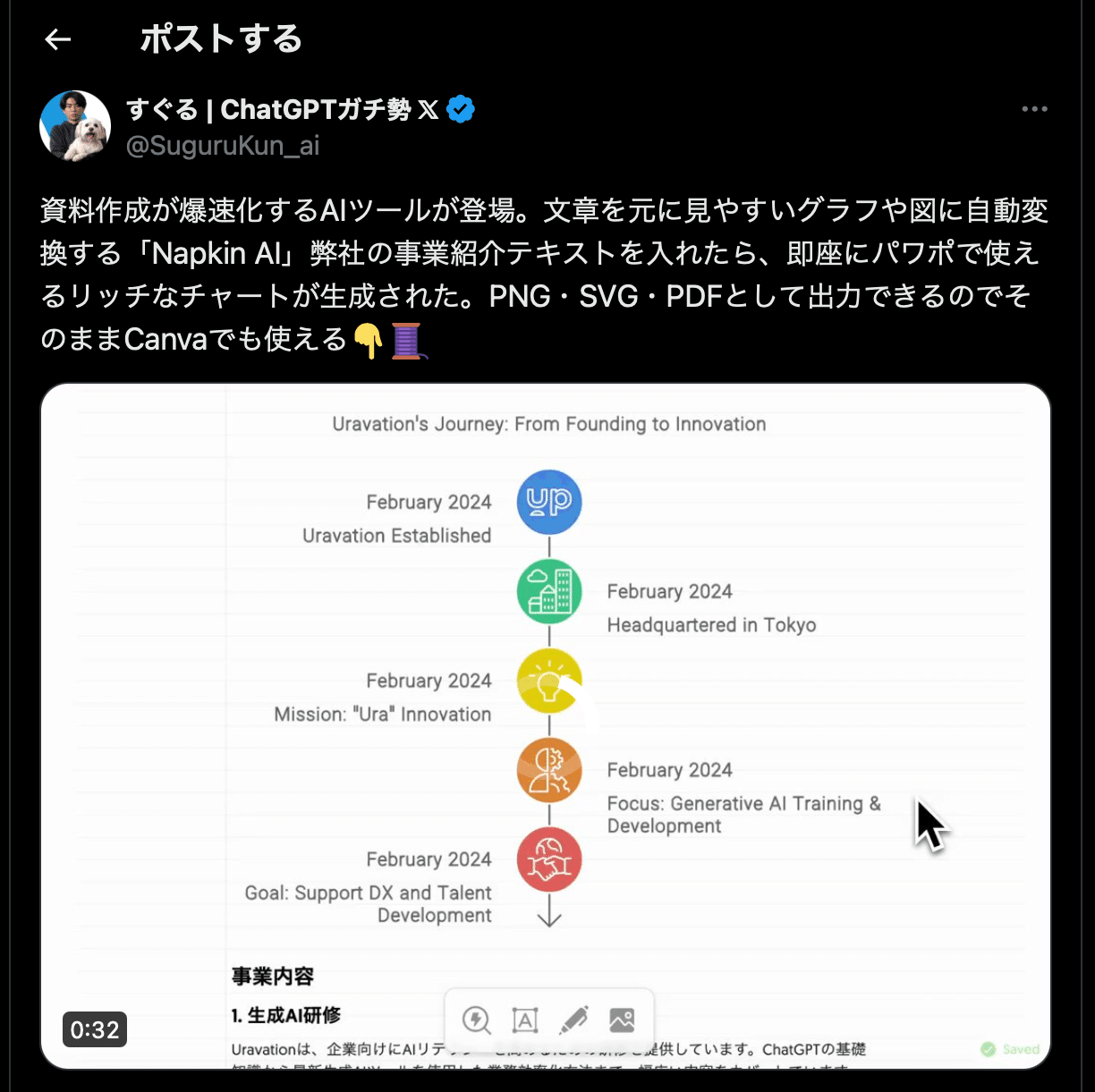テキストをグラフに変換！Napkin AIで効率的な情報可視化を実現
