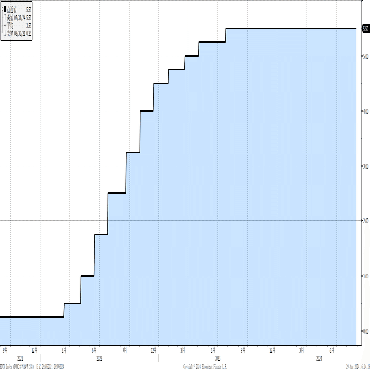 来週の相場見通し（9/2～9/6）①｜村松 一之（フォーライクス 代表）