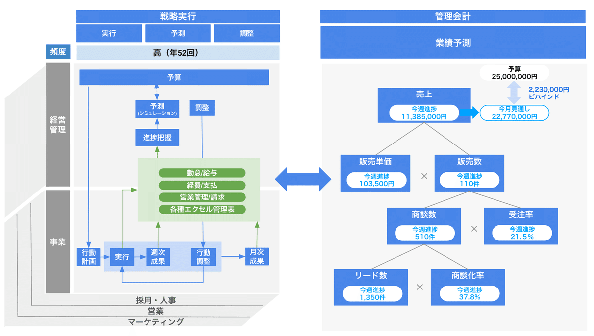 管理会計で戦略を育てる（後編）｜国見英嗣