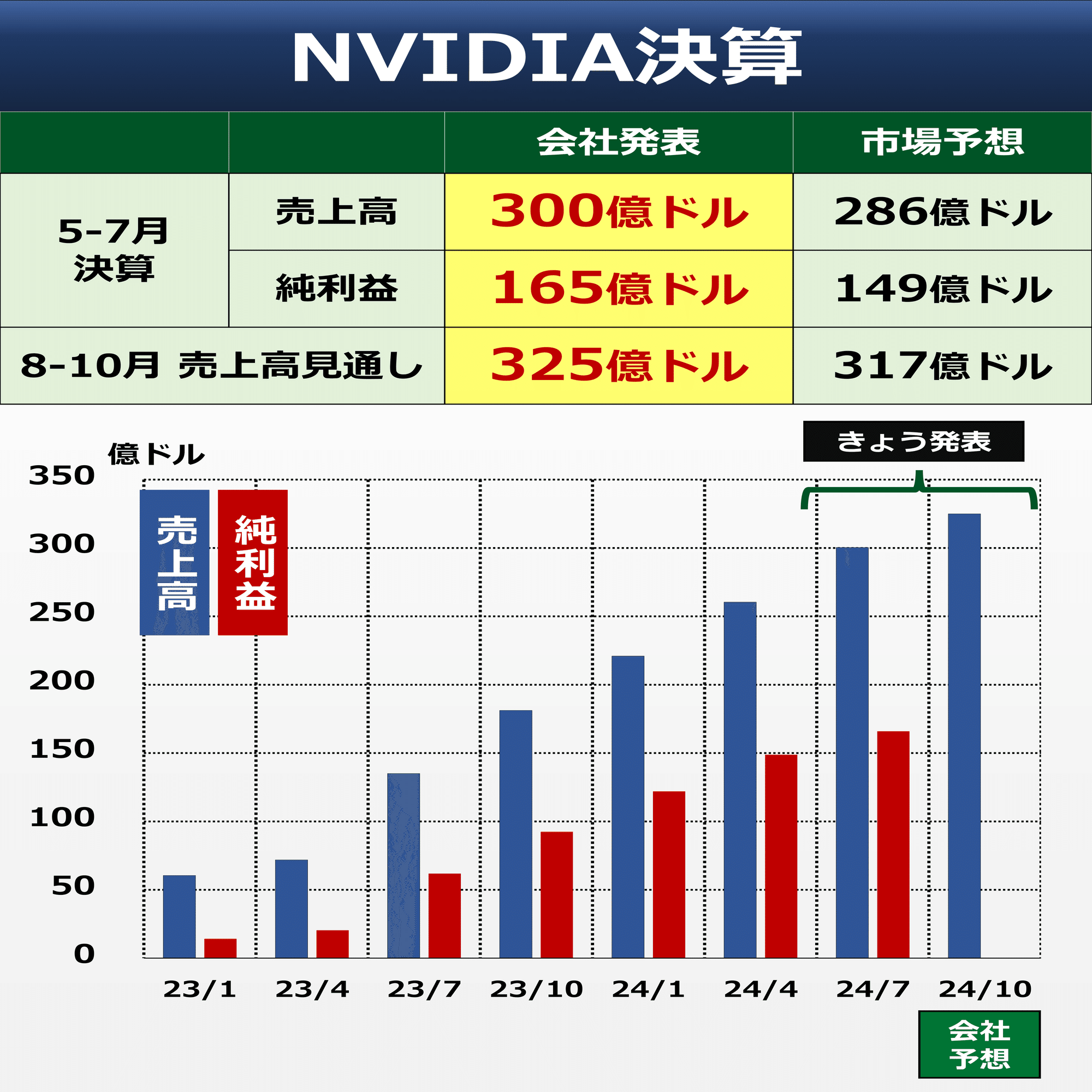 4/20売却済みN様ありがとうございました! NVIDIA決算 ポイントは？｜後藤達也