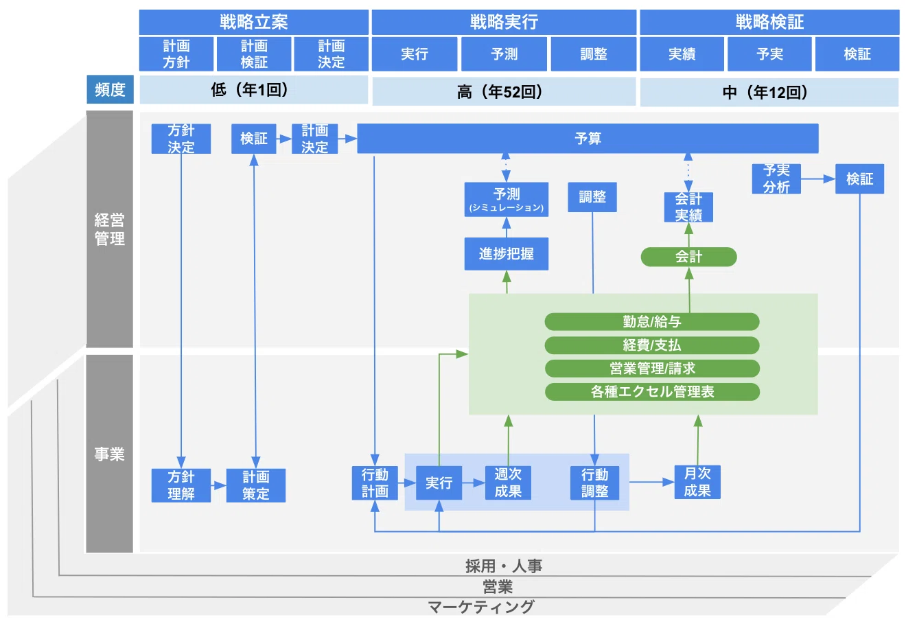 管理会計で戦略を育てる（後編）｜国見英嗣