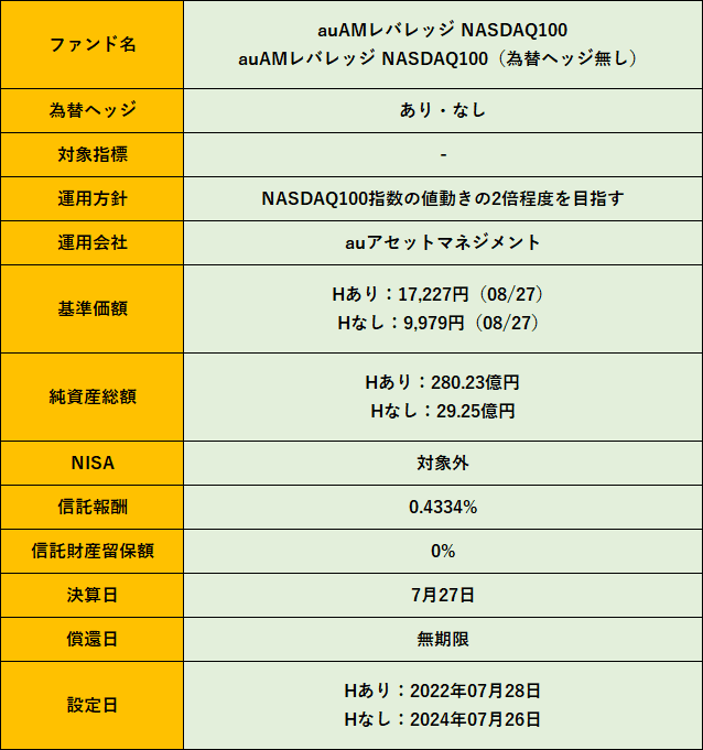 投資信託の始め方4ステップ【初心者向けのやり方をゼロから実