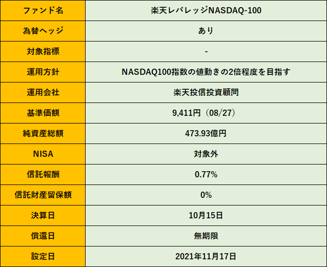 一歩先いく US テック・トップ20インデックス - 投資信託