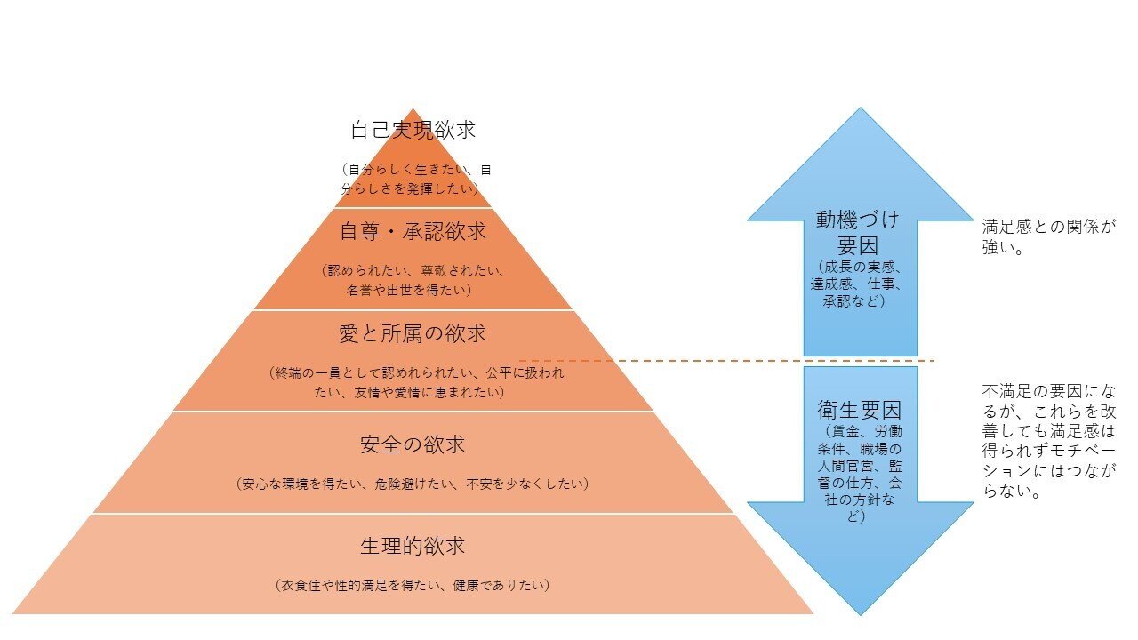 その32 モチベーション理論と心理学｜大島 智宏