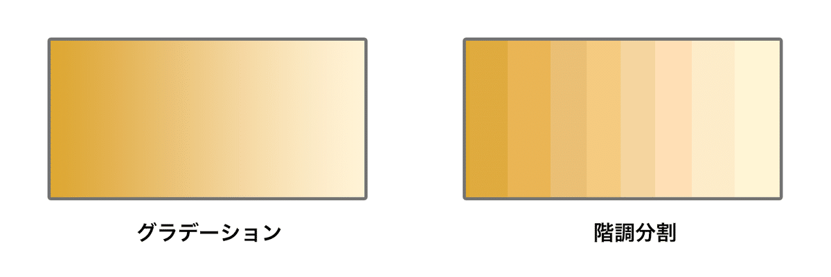 グラデーションと階調分割