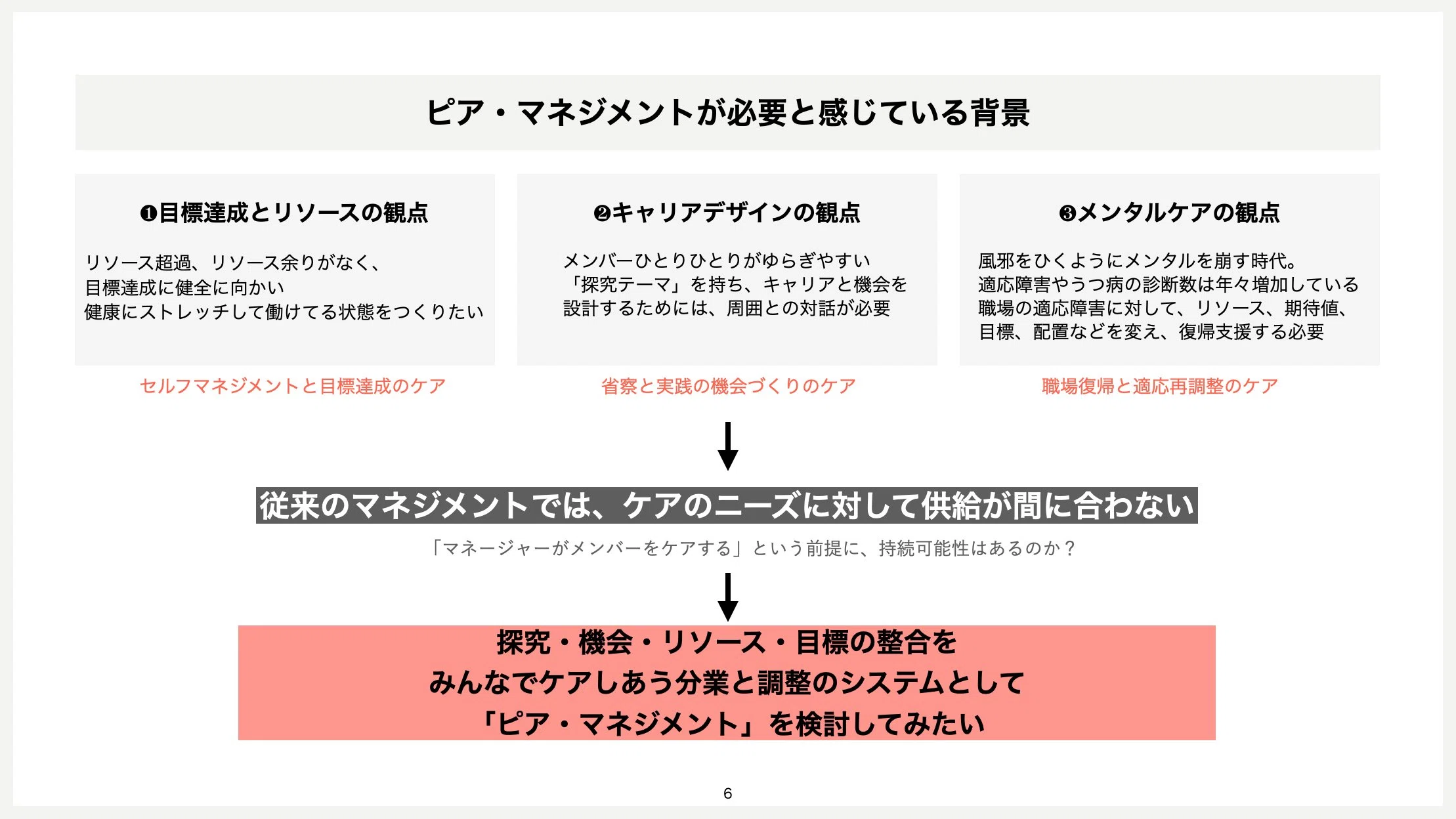探究・機会・目標・リソース ーピア・マネジメントの4つの指標｜臼井