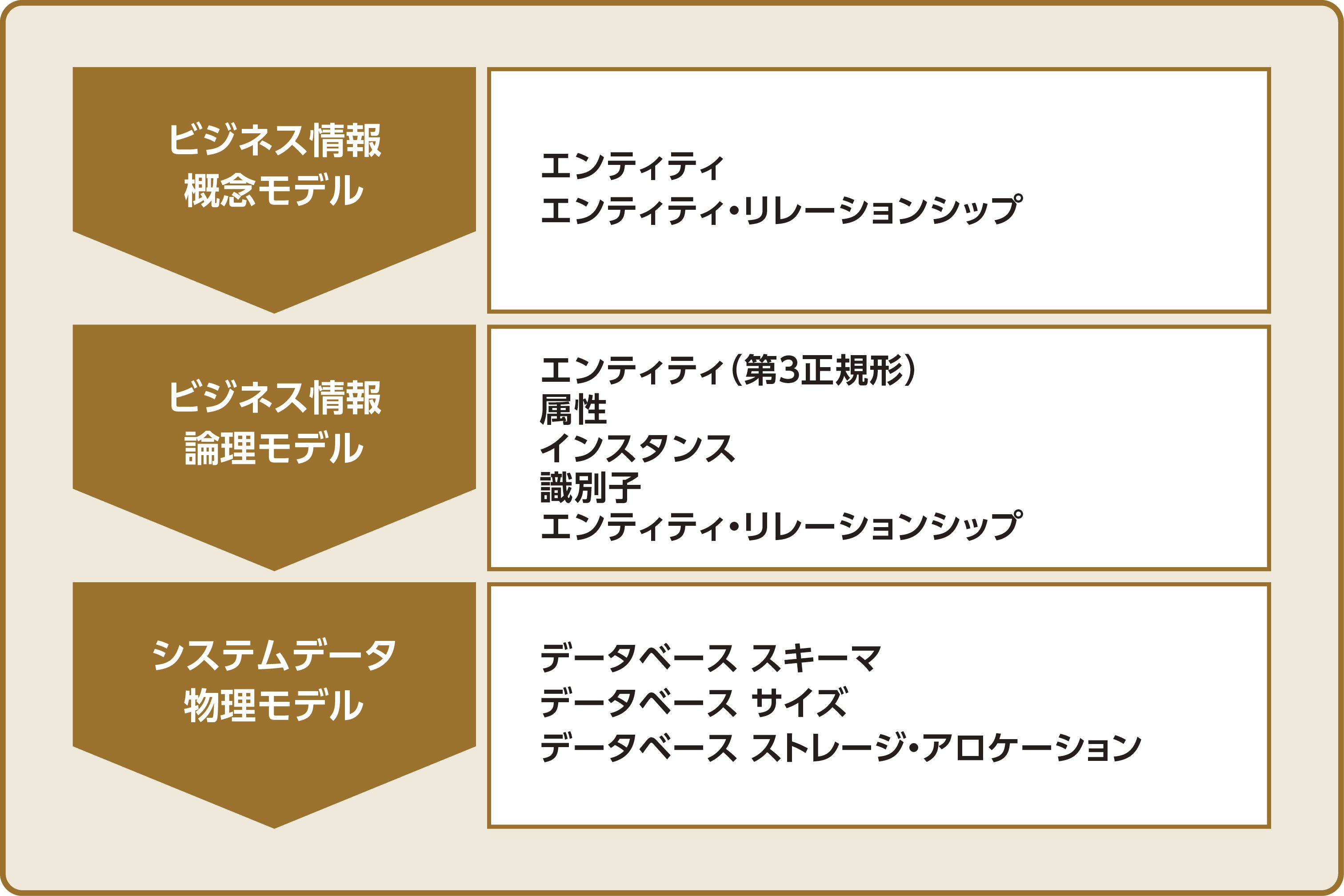 ビジネス・経済 Presentation graphics 2 ビジネスデザイン】12 ビジネス情報における可視化技法｜r.tree