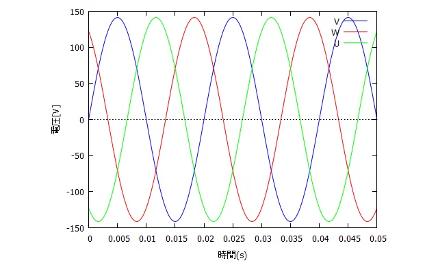 Aim High! ES#004: Introduction to Using DC & AC Motors｜N.Y.City（山口直彦）