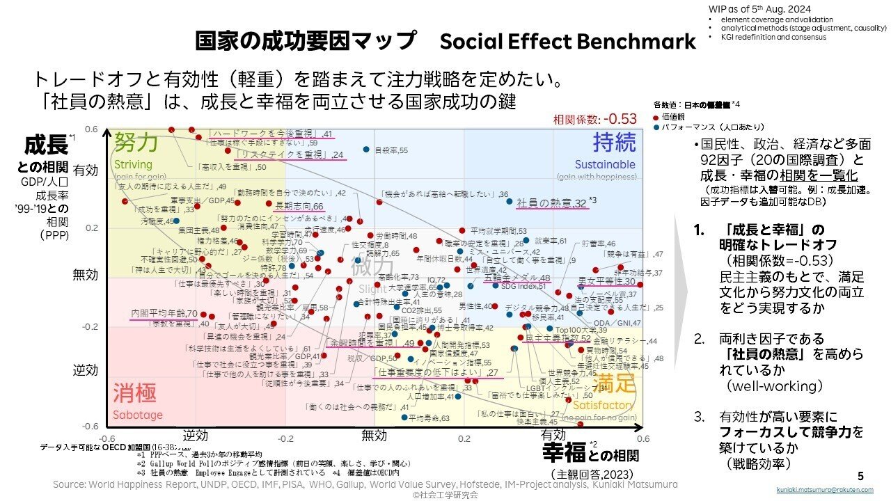旅とデータと日本の課題 (3/5) 成功相関マップ｜Kuniaki Matsumura