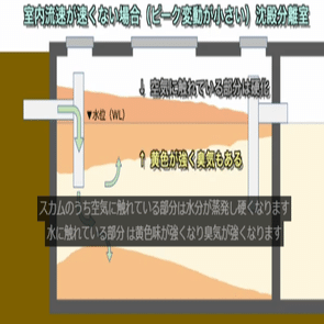 資格勉強】浄化槽の点検、調整及び修理【浄化槽管理士】｜上原 健志