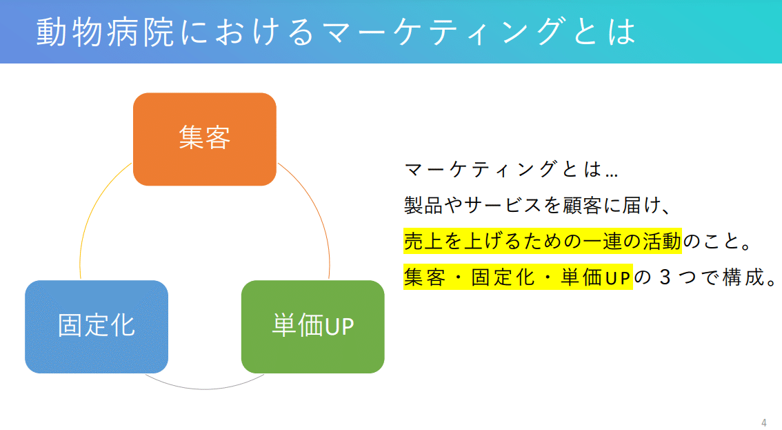 動物病院開設・運営の基礎　『成約済み、本』 動物病院開設・運営の基礎 | 石田 卓夫, 林屋 牧男 |本 | 通販