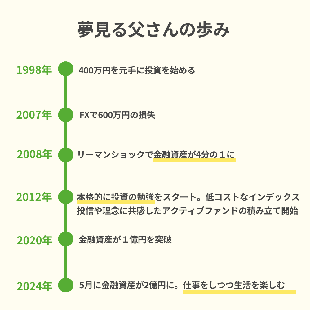 コツコツ投資を続けた55歳の新聞記者が、FIでリストラや老後の不安がなくなり生活を楽めている話｜竹川美奈子
