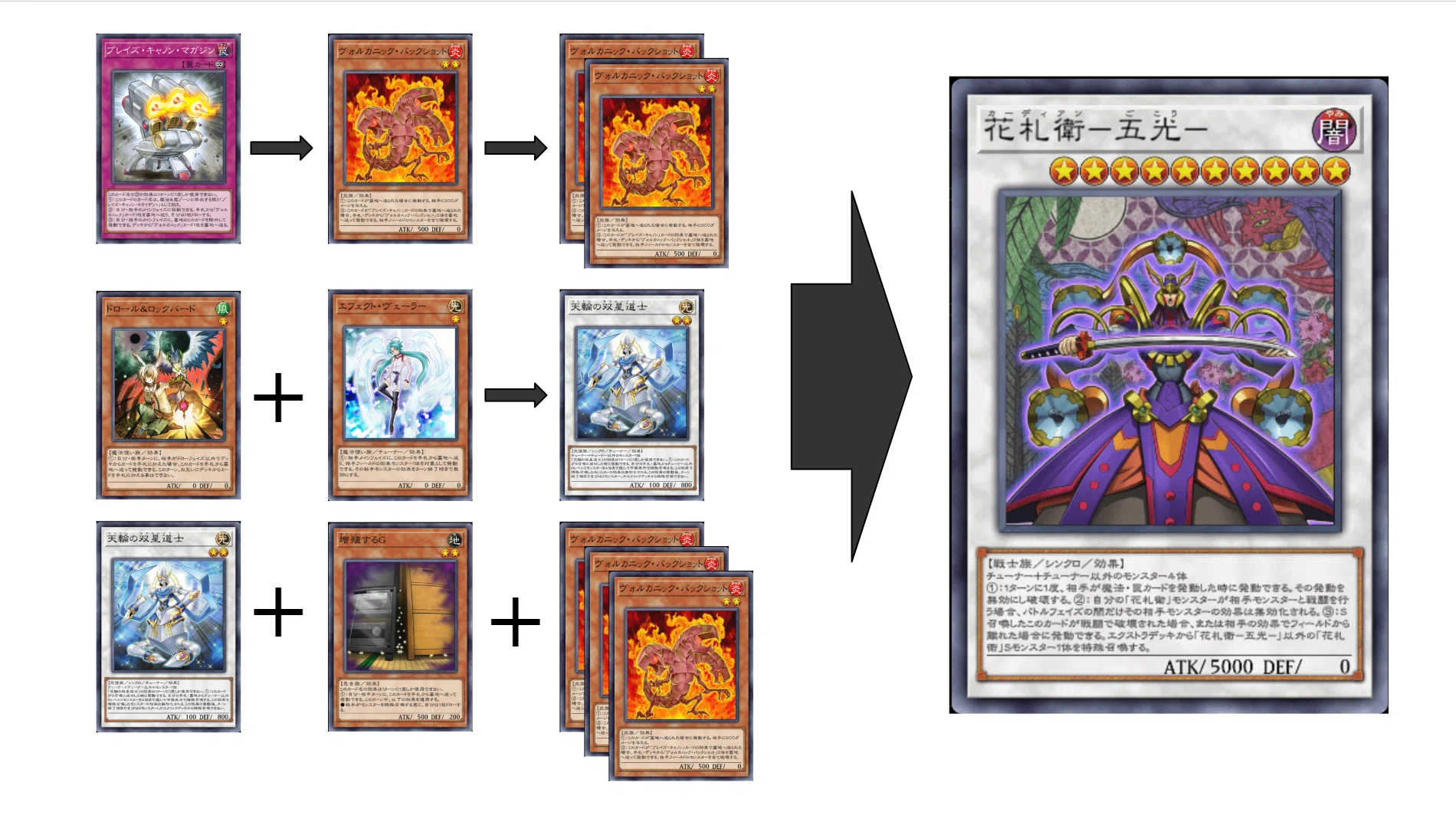遊戯王 色々 遊戯王MD】天輪バックショットの悪魔｜あっぷるぱいひゃあた