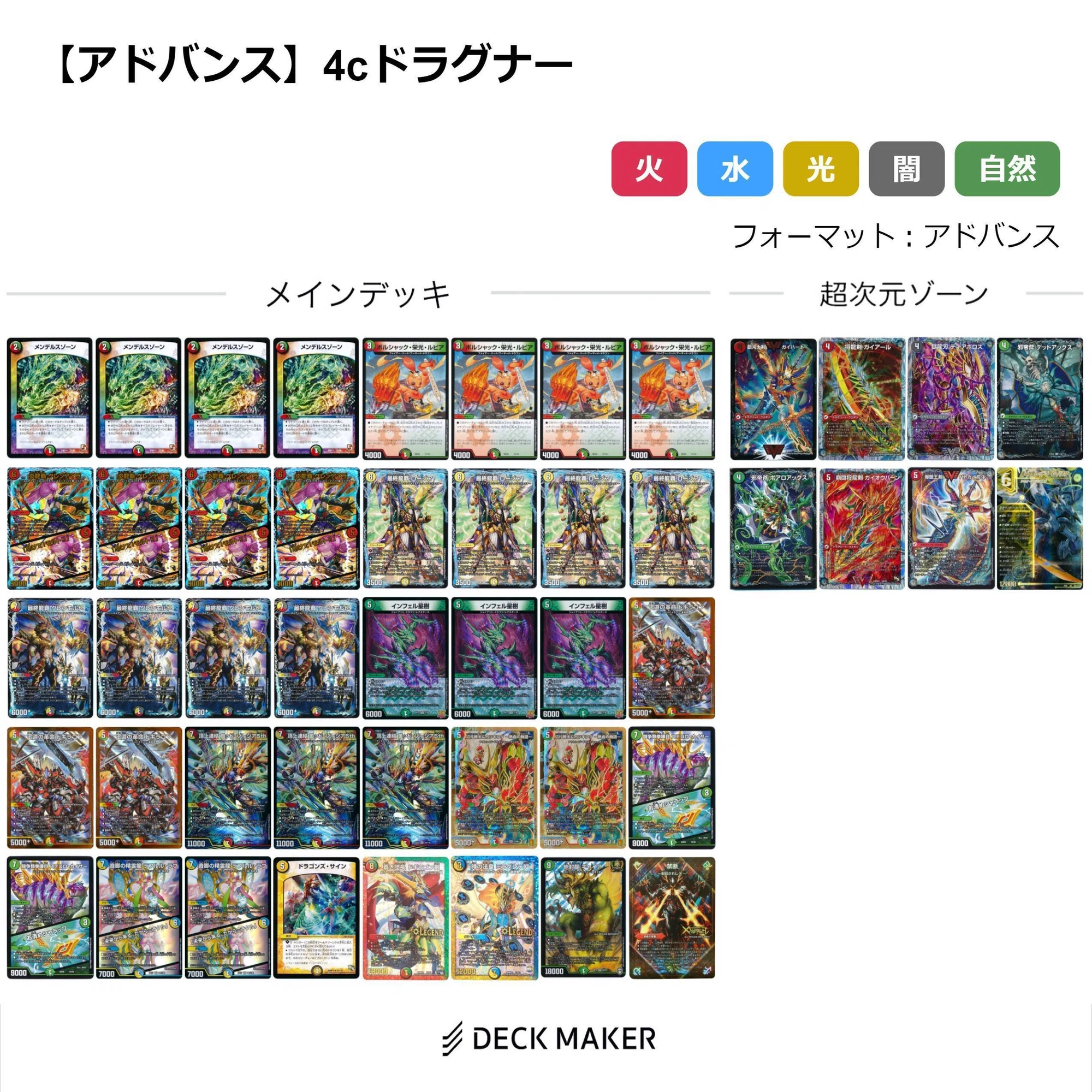 4cドラグナー【デッキ紹介】｜いづな