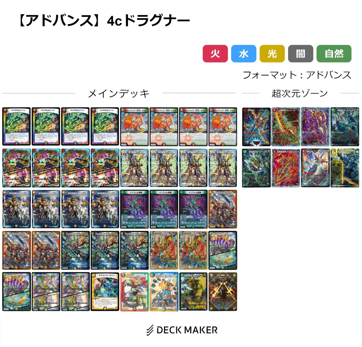 4cドラグナー【デッキ紹介】｜いづな