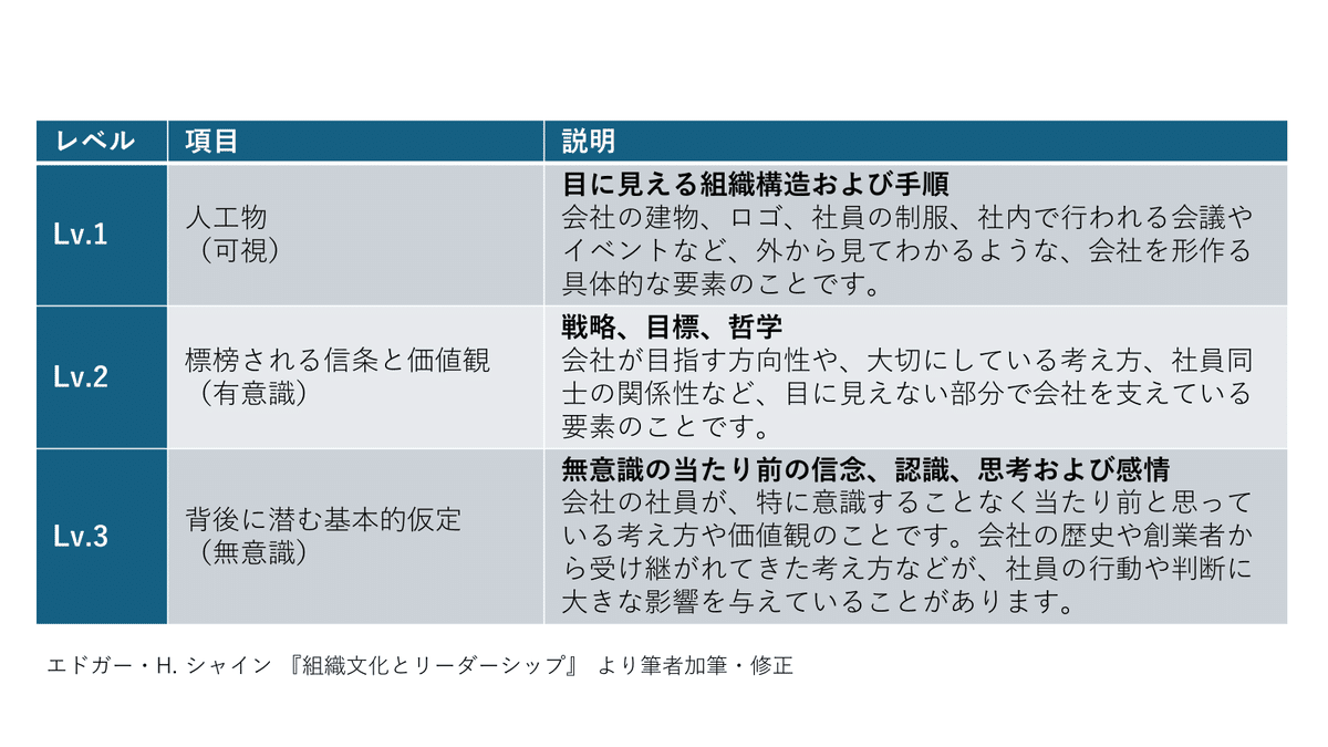 組織文化とは？具体例や与える影響、浸透させるポイントなどを解説