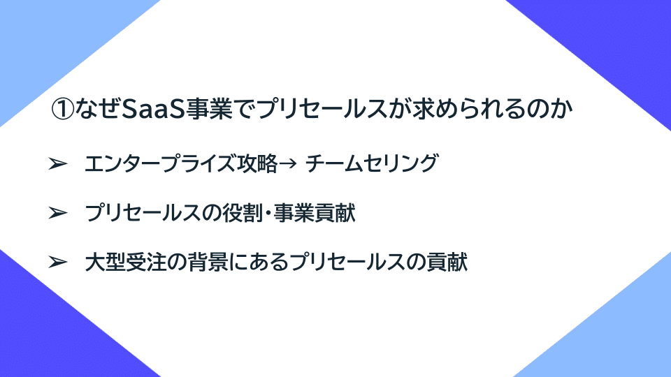 （スライド）1.なぜSaaS事業でプリセールスが求められるのか
・エンタープライズ攻略→ チームセリング
・プリセールスの役割・事業貢献
・大型受注の背景にあるプリセールスの貢献