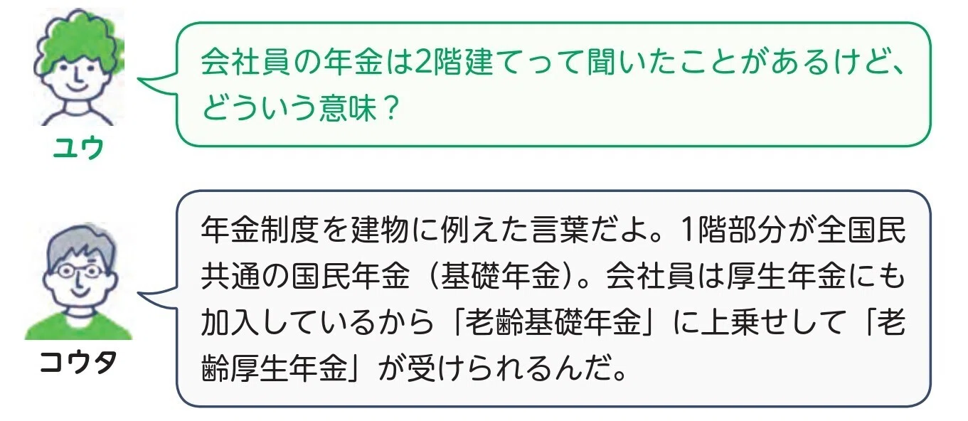 1｜会社員の年金は老齢基礎年金と老齢厚生年金。受けられる年金額は