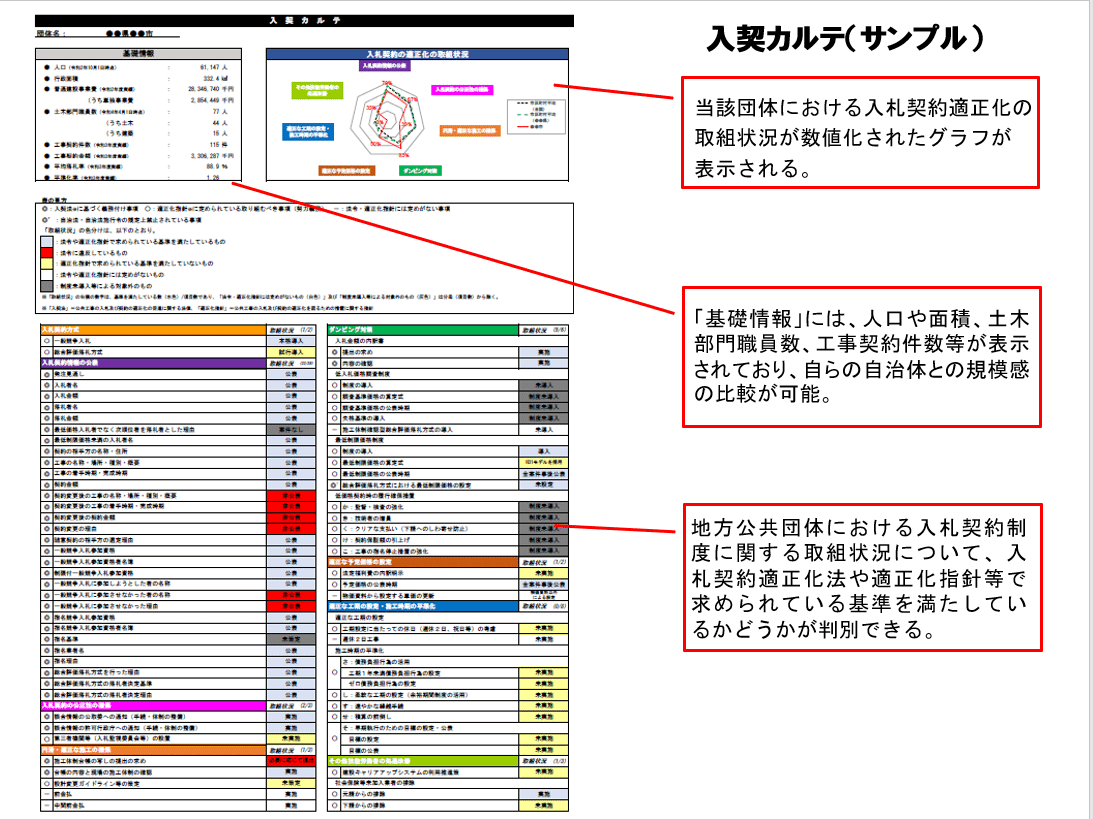詳解地方公共団体の契約 改訂版 詳解地方公共団体の契約 改訂版 | 自治体契約研究会 |本 | 通販