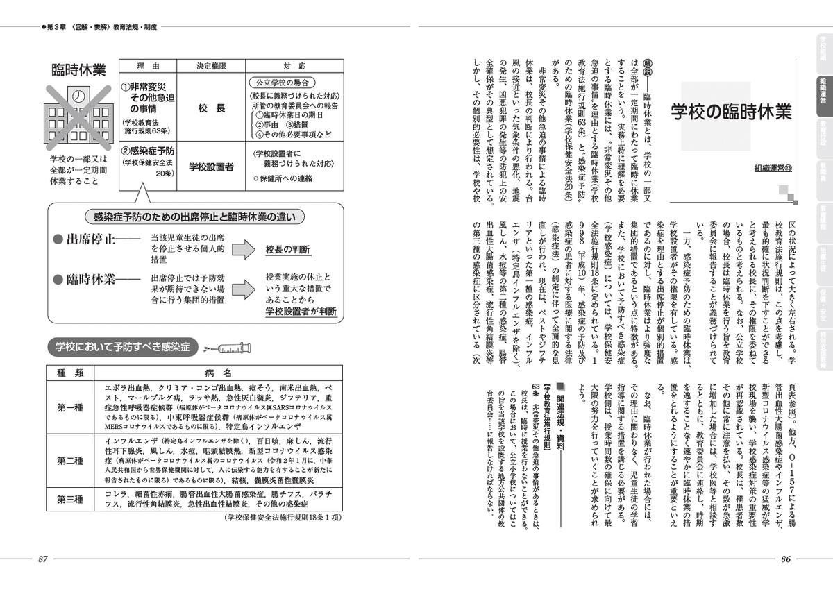 教育法規の要点がよくわかる本 (これだけは知っておきたい教員に必要な法令知識!) 教育法規の要点がよくわかる本【新訂第2版】 (これだけは知って