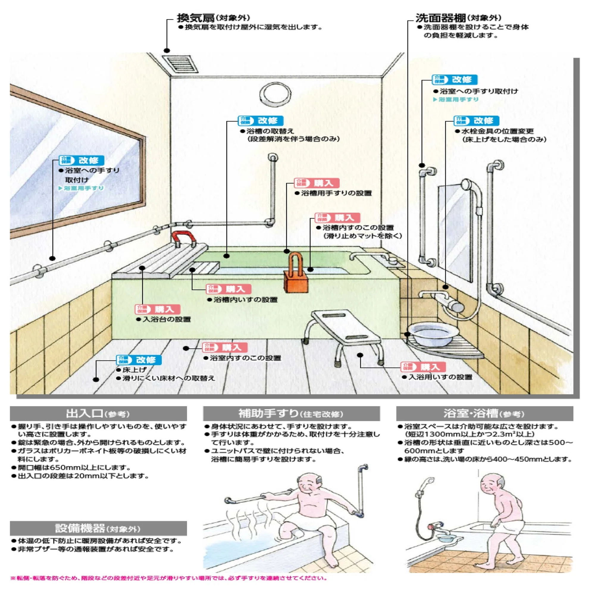 お 風呂 手すり 位置