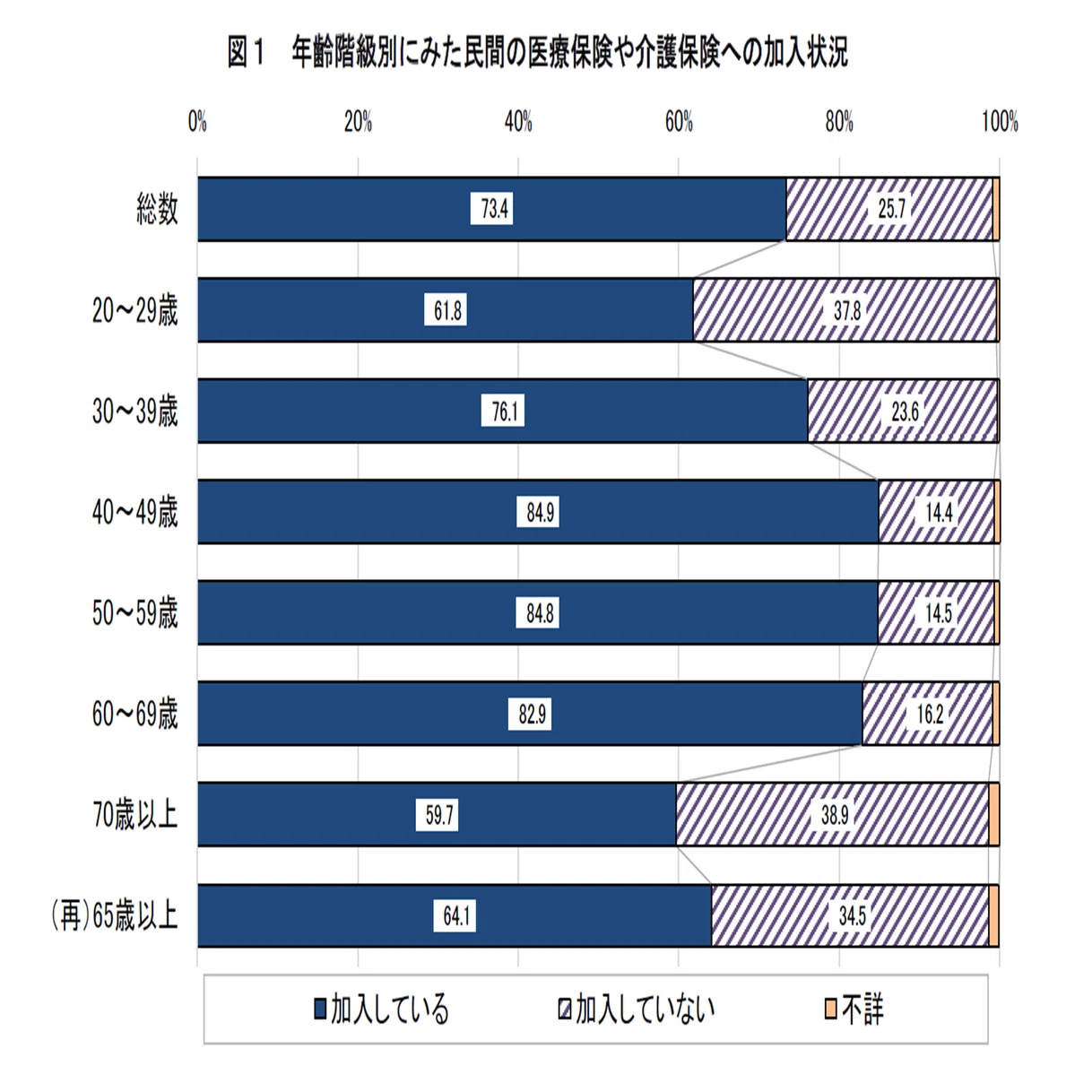 年齢上がるほど公的年金に期待ー『令和4年社会保障に関する意識調査