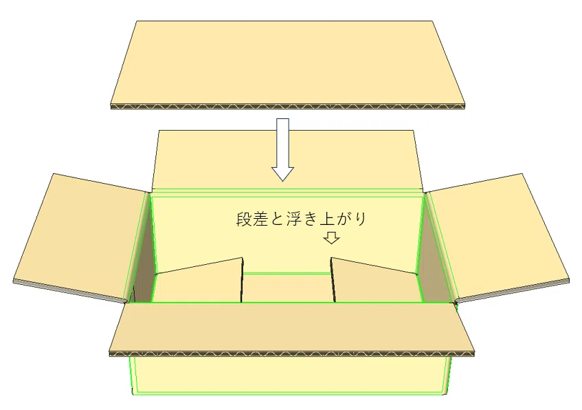 ソコイライラズの新設計をご紹介。｜サクラパックス株式会社
