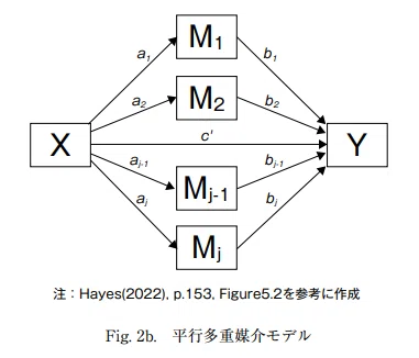 【研究手法】仮説の形式とモデル図を体系的に整理している必読の文献！（林・内藤, 2023）｜Takahito Sasaki（佐々木孝仁）