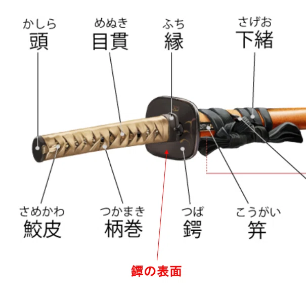 鍔　3点セット　題目の図 鉄地 斧題目図鍔｜現代物金具の販売 刀部 かたなべ – 刀部オンライン