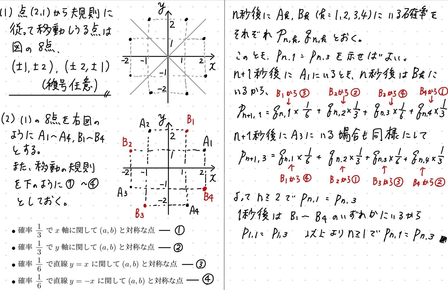 鉄緑会東大2完問題集〈軌跡領域 最大最小 確率漸化式〉｜Yahoo