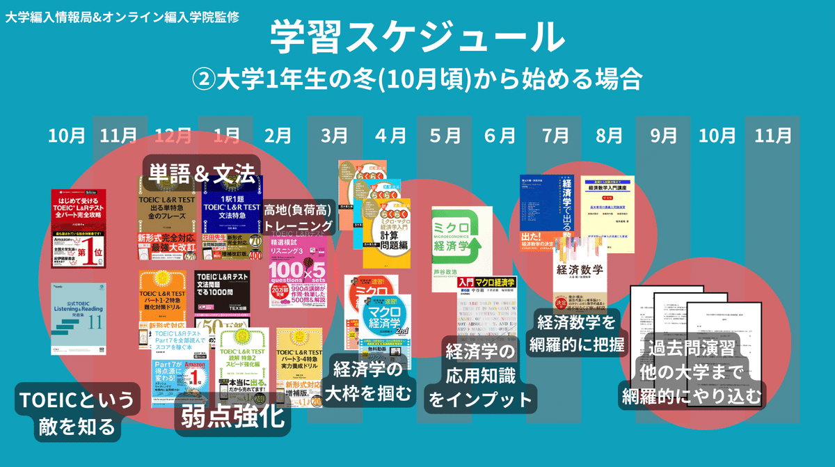 2025年度 最新】神戸大学経済学部の編入試験を首席合格者が徹底