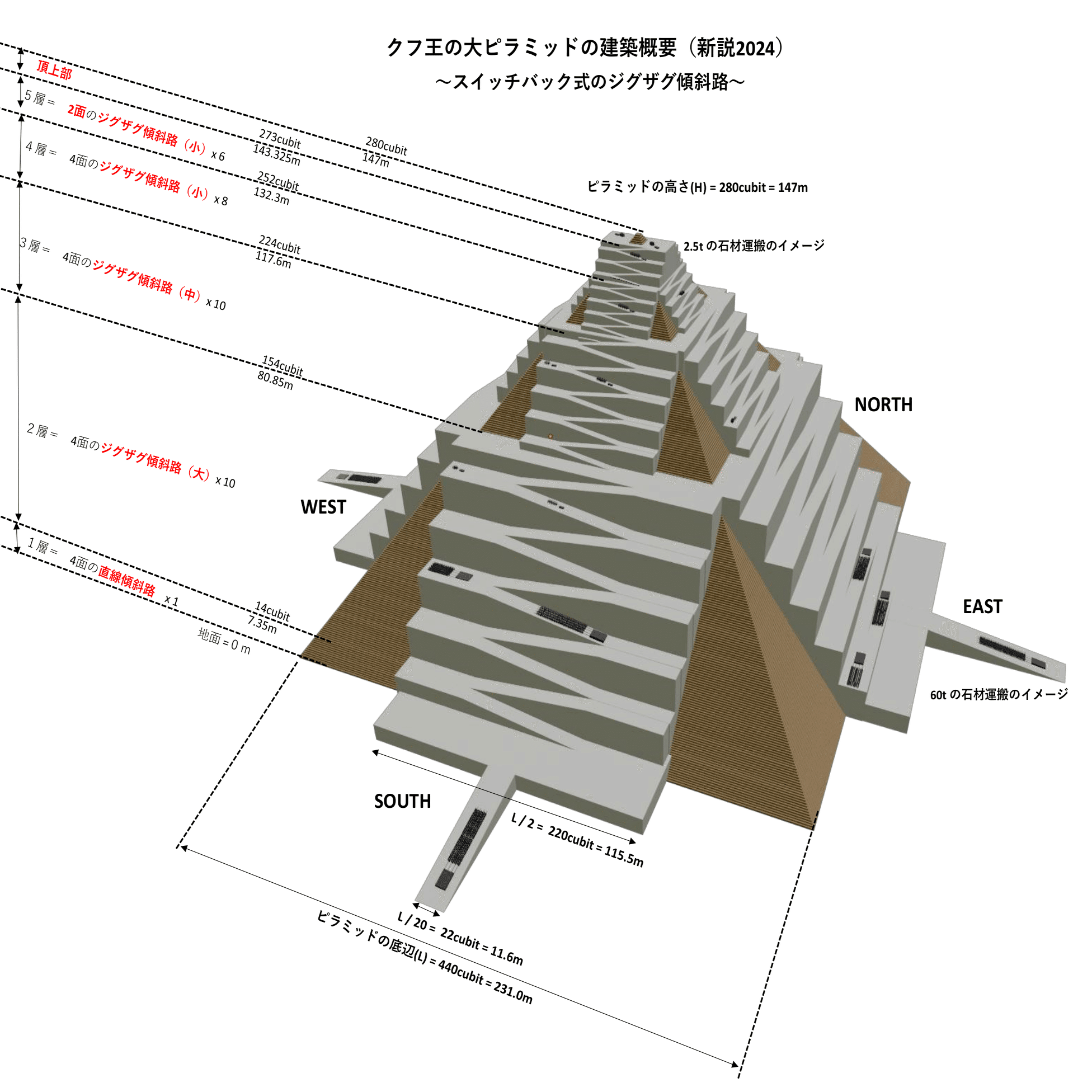 新説2024】第1回 クフ王の大ピラミッド建設方法（概要編）｜HIRO