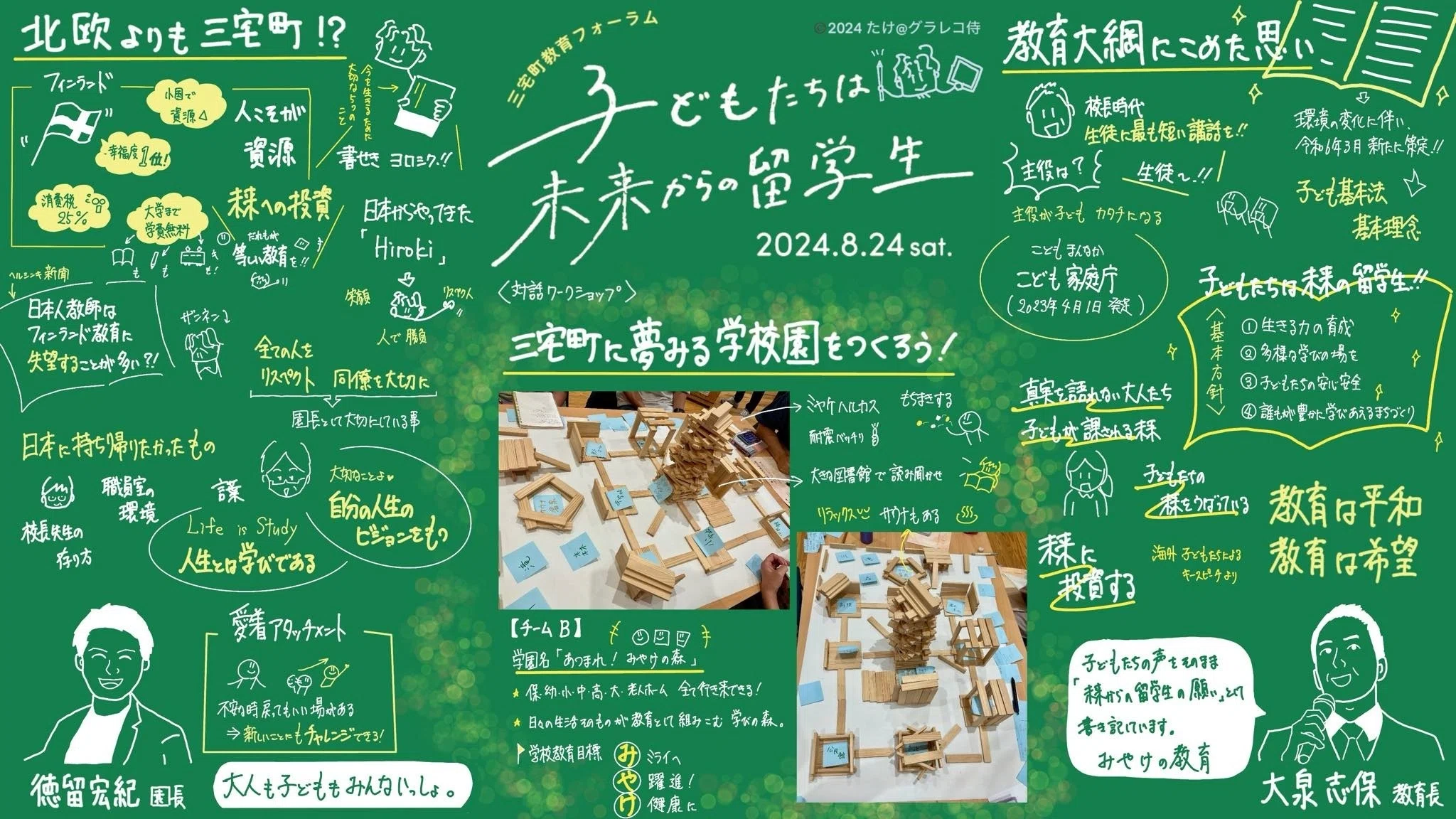 教育フォーラム第二弾『三宅町に夢みる学校園をつくろう！！』｜奈良県