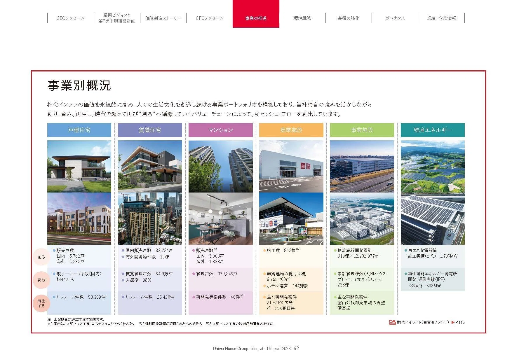 大和ハウス工業【1925】ハウスメーカー以外で大きな成長が続いている話
