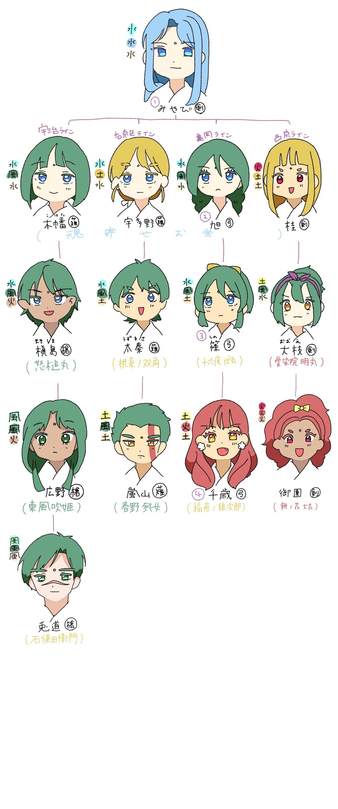 [40] August 1022 Selection Match 🏟️｜さくら𓅨