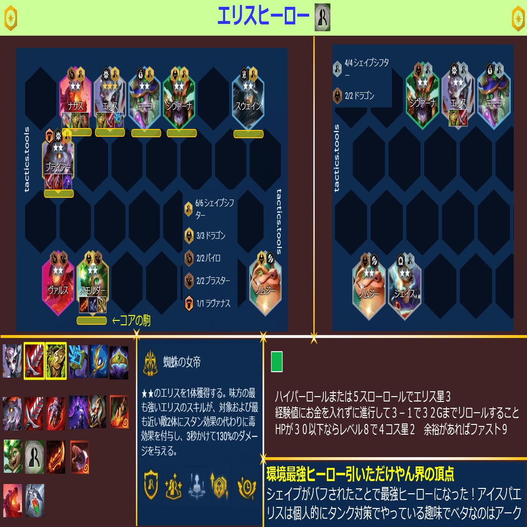 セット12パッチ14.17 TFT構成集｜Orgap