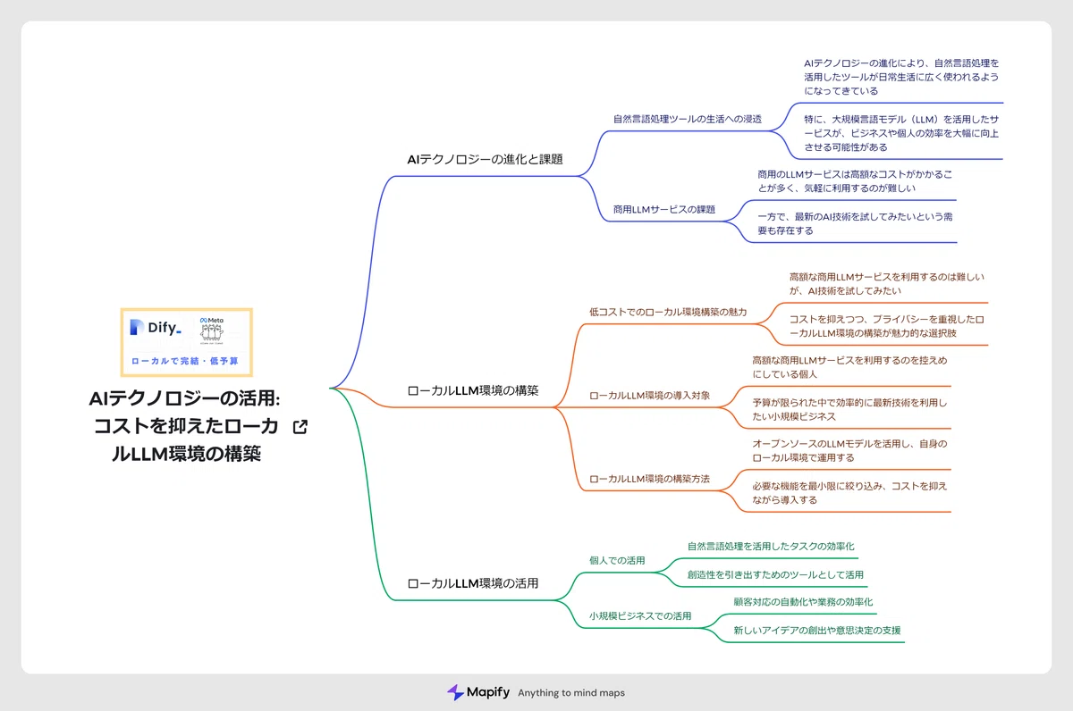 「Dify × ollama連携」3万未満PCで環境ローカル環境での構築!!VPSでの毎月課金必要なし!|SG