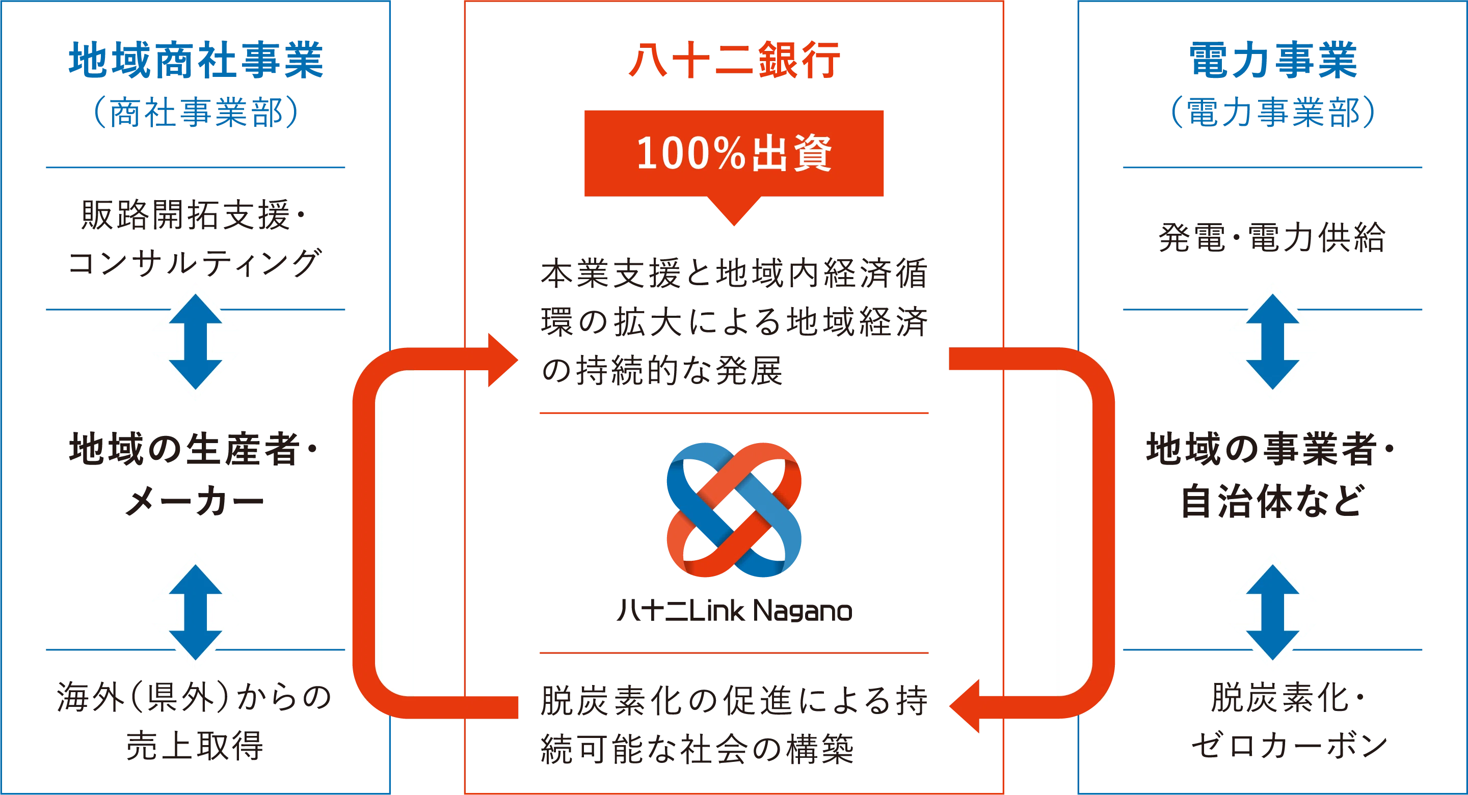 セトラーがサポーター企業に学ぶ：八十二銀行・八十二Link Nagano