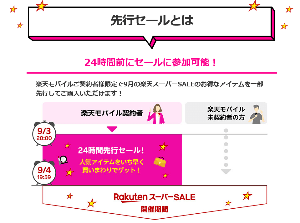 楽天スーパーSALE（先行セールとは？）