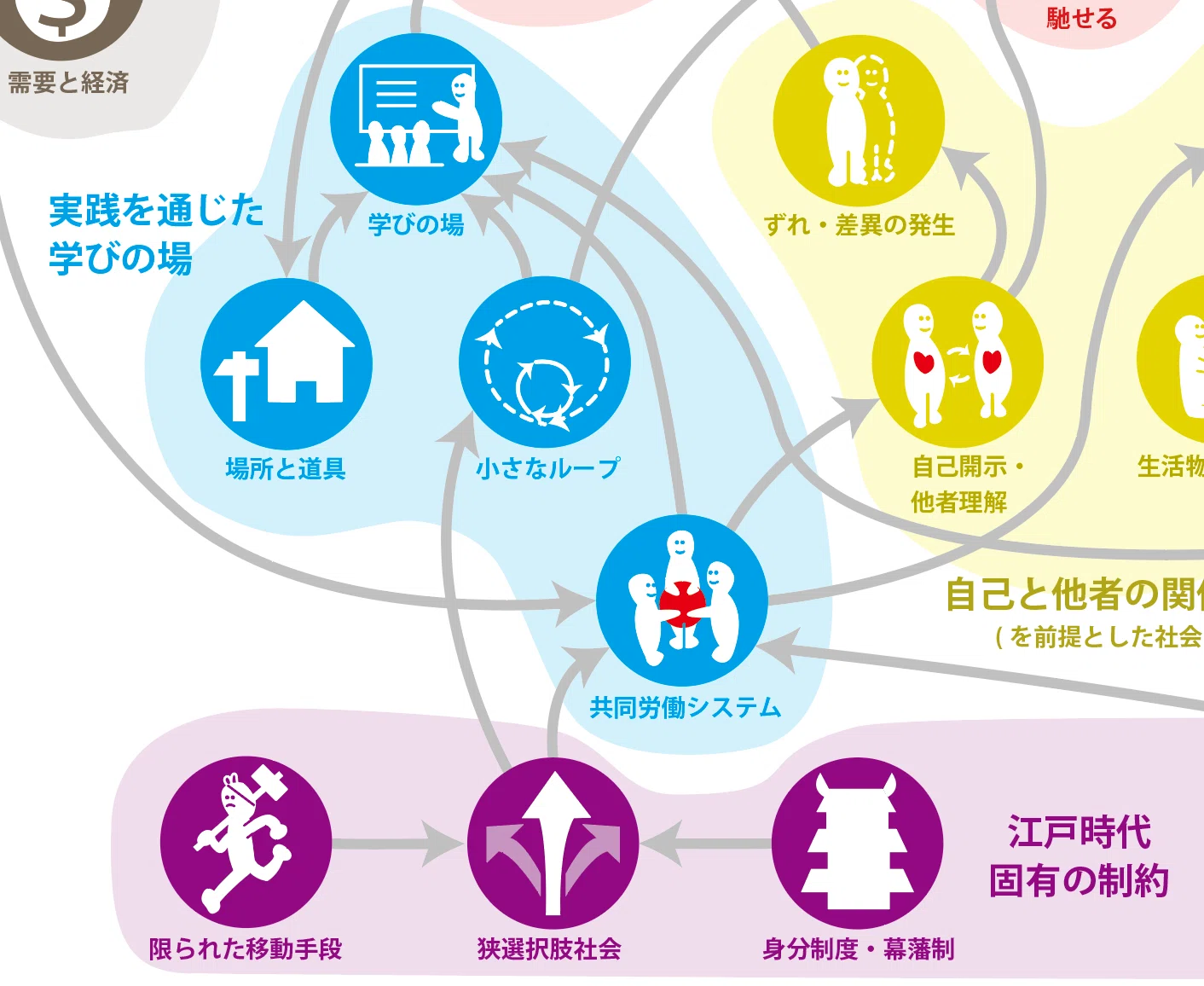 江戸時代の循環型社会はどのように作られていたのか｜Hitachi circular
