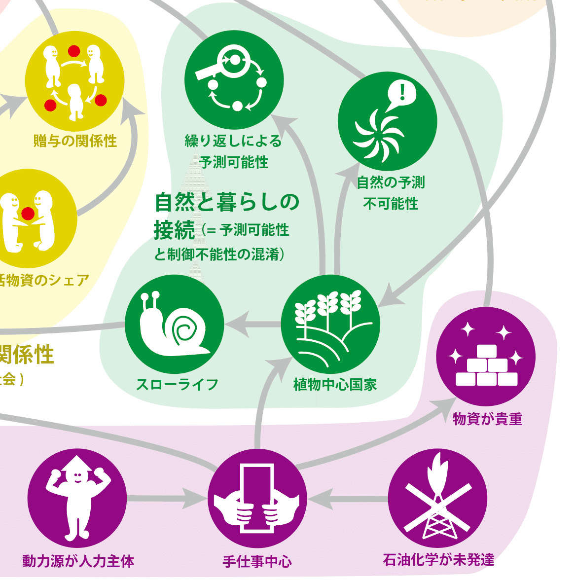 循環型社会 江戸時代の循環型社会はどのように作られていたのか｜Hitachi circular