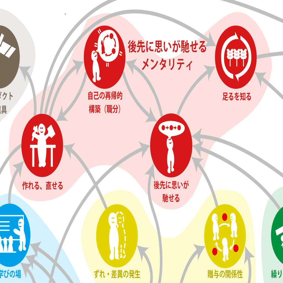 江戸時代の循環型社会はどのように作られていたのか｜Hitachi circular