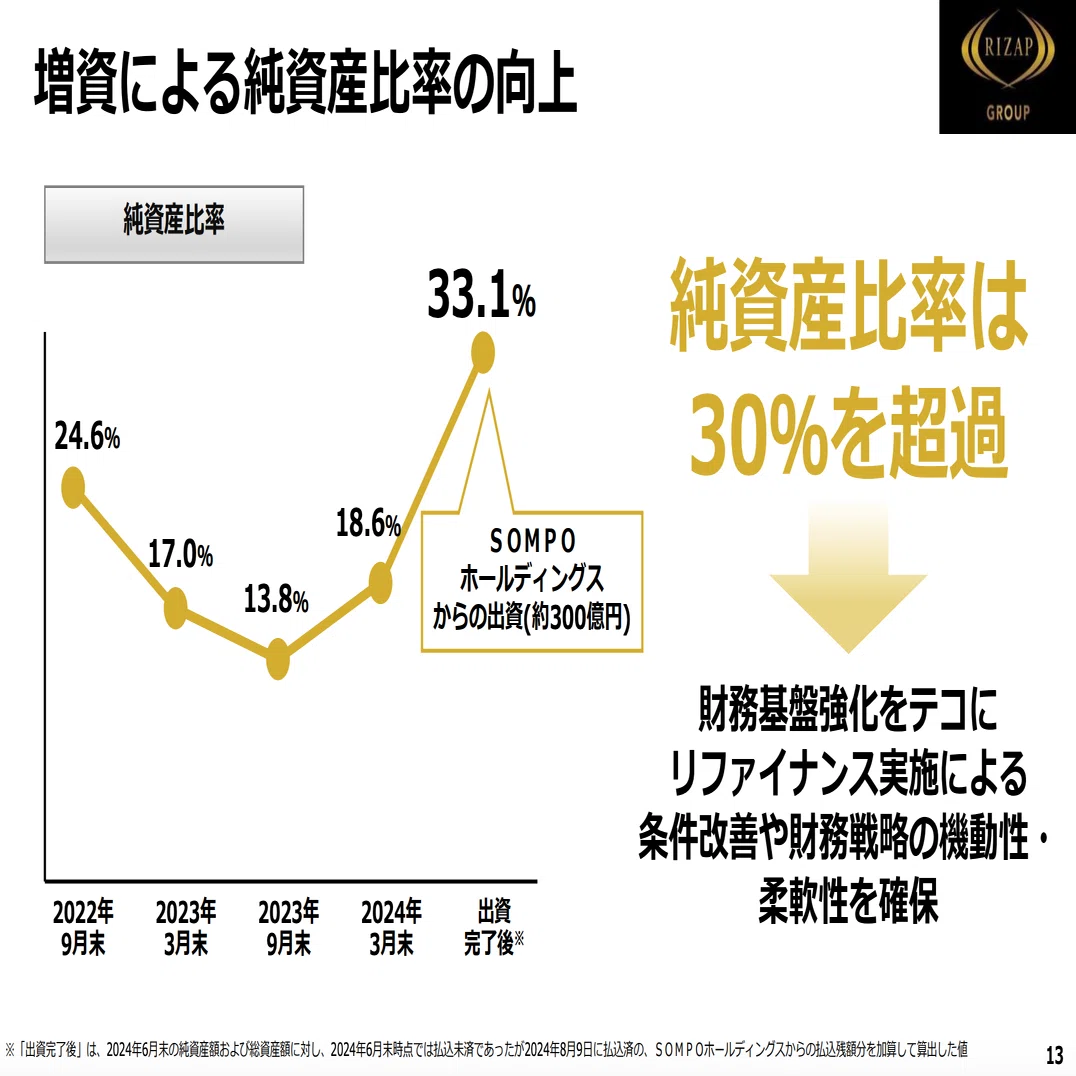 ぼんち（ライザップ） ライザップのマーケティングコンサルティング事業開始について考えた