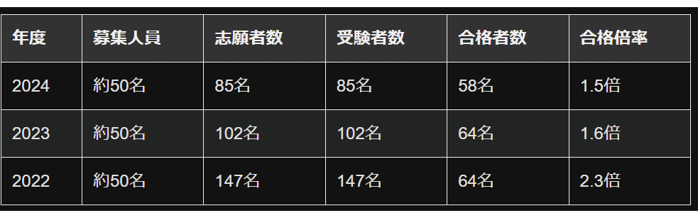 東京歯科大3教科分　東京歯科大学推薦 東京歯科大3教科分 東京歯科大学推薦 2025年東京歯科大の