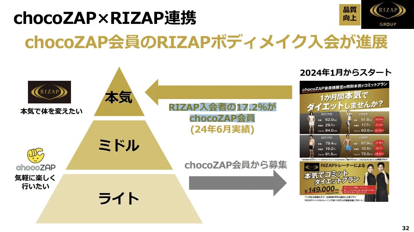 ライザップのマーケティングコンサルティング事業開始について考えた ライザップのマーケティングコンサルティング事業開始について考えた