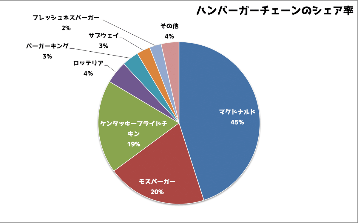 若かったらこんな商売をしてみないか―成功率93%モスバーガー