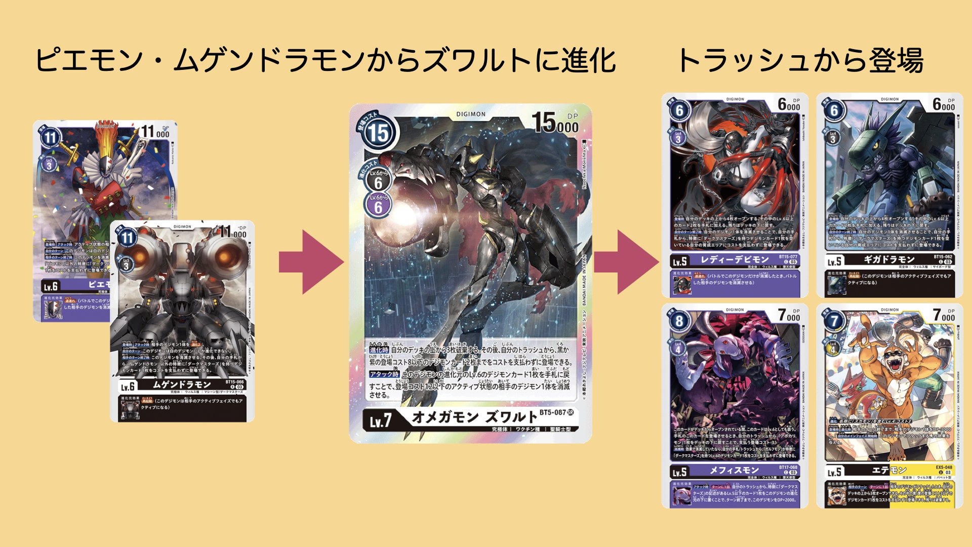 供養】柱刀骸街。ダークマスターズオメガカウンターアポカリ【デッキ