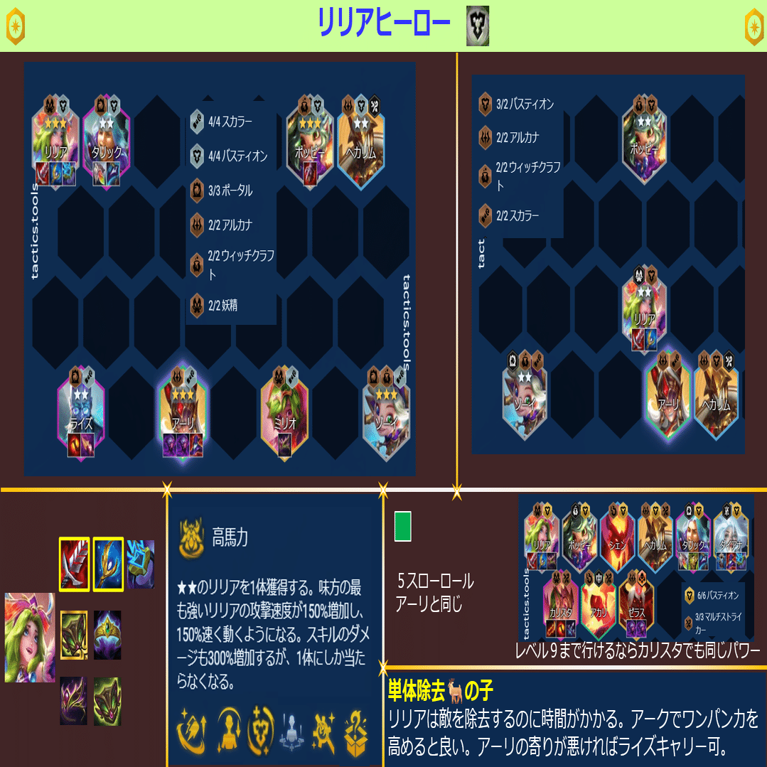 セット12パッチ14.17 TFT構成集｜Orgap